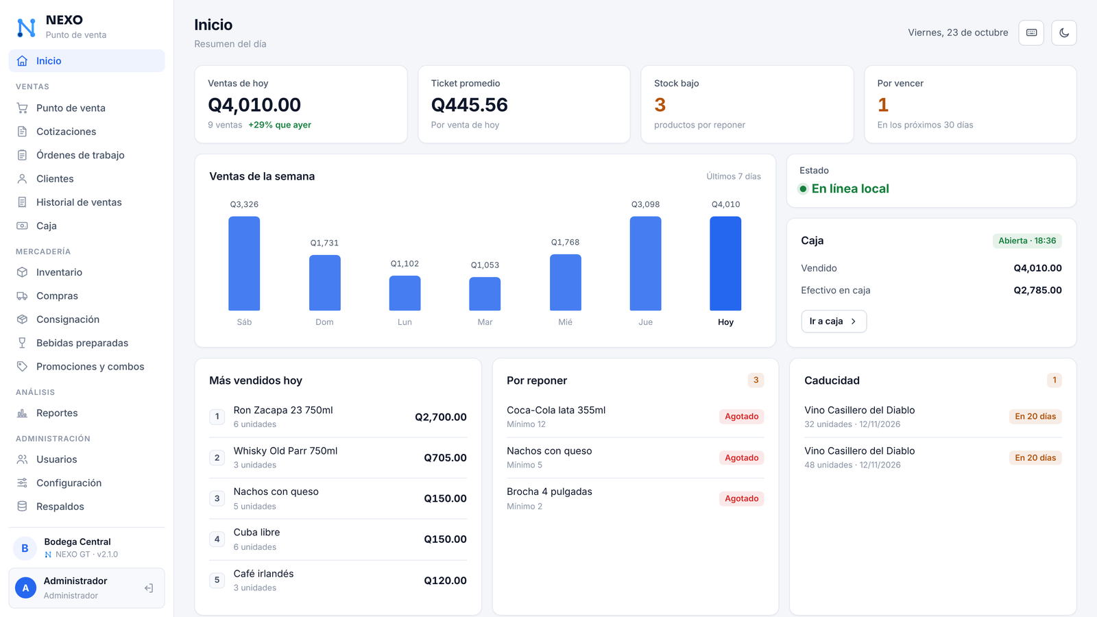 Tablero de inicio de NEXO POS con ventas del día